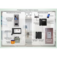 ДМФ-003: IP-домофонные системы BAS-IP. Бюджетные варианты