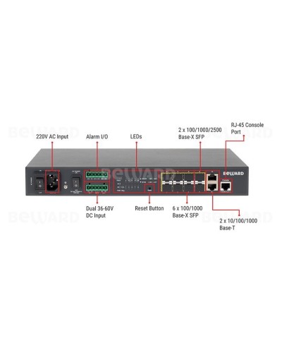 STW-028. Коммутатор 8-портовый. Beward в Копейске