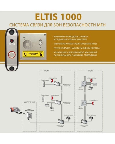 ELTIS UD-S1. Блок коммутации домофона. ELTIS в Копейске