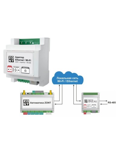 Адаптер Ethernet/Wi-Fi. Адаптер. MicroLine в Копейске