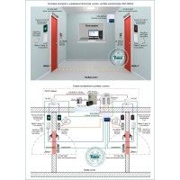 СКУД-027: Система контроля и управления доступом «шлюз» на базе контроллера ЭРА-2000v2