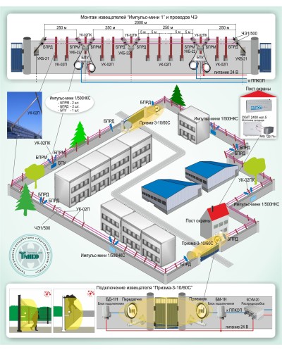 ОПС-015: Охрана периметра на базе проводноволновых извещателей серии «Импульс-мини 1» и радиоволновых извещателей серии «Призма-3» в Копейске