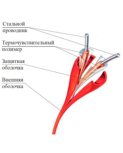 ИП104 Спектрон-STSW - 68-CP. Извещатель тепловой линейный (термокабель). Спектрон НПО в Копейске