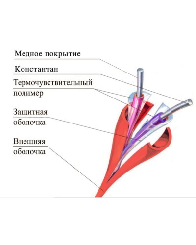 ТПТС-Х 180/356 ИП102/104-2-H. Извещатель тепловой линейный (термокабель). Спецавтоматика, Москва в Копейске