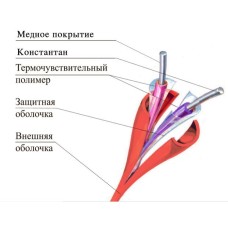 ТПТС 105/220 ИП102/104-1-D. Извещатель тепловой линейный (термокабель). Спецавтоматика, Москва